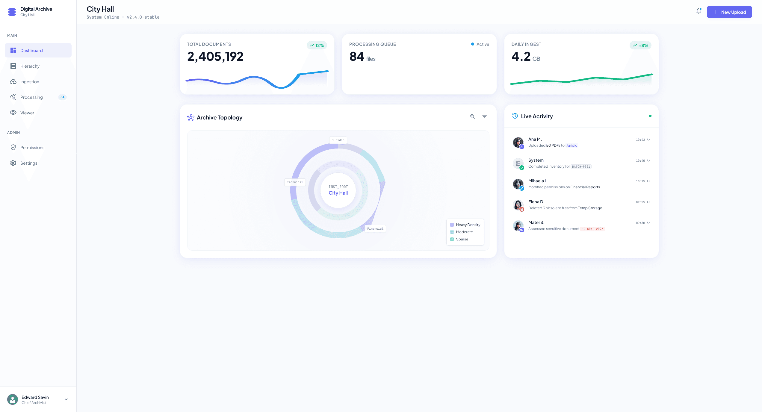 Arhiva Digitala Dashboard Overview