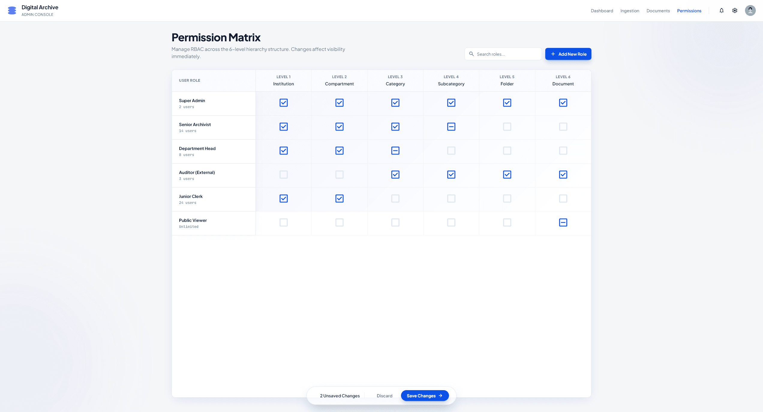 Permission Matrix